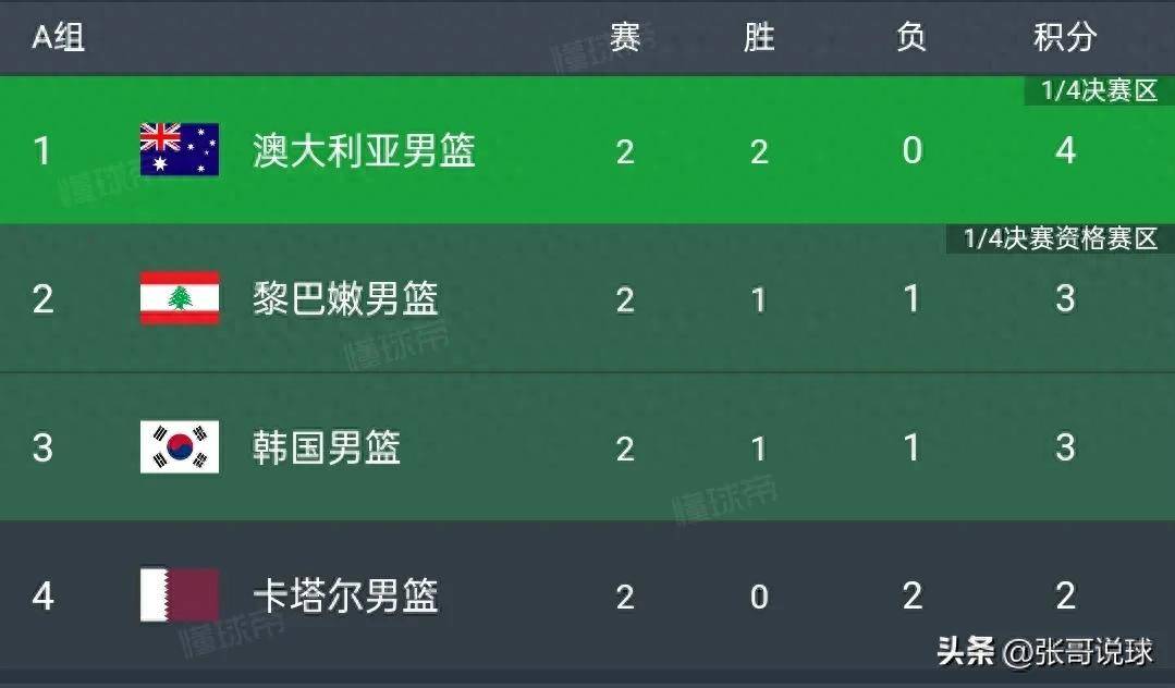 开云体育官网-超强归化！劳森24分10板率黎巴嫩胜日本正负值+35的简单介绍