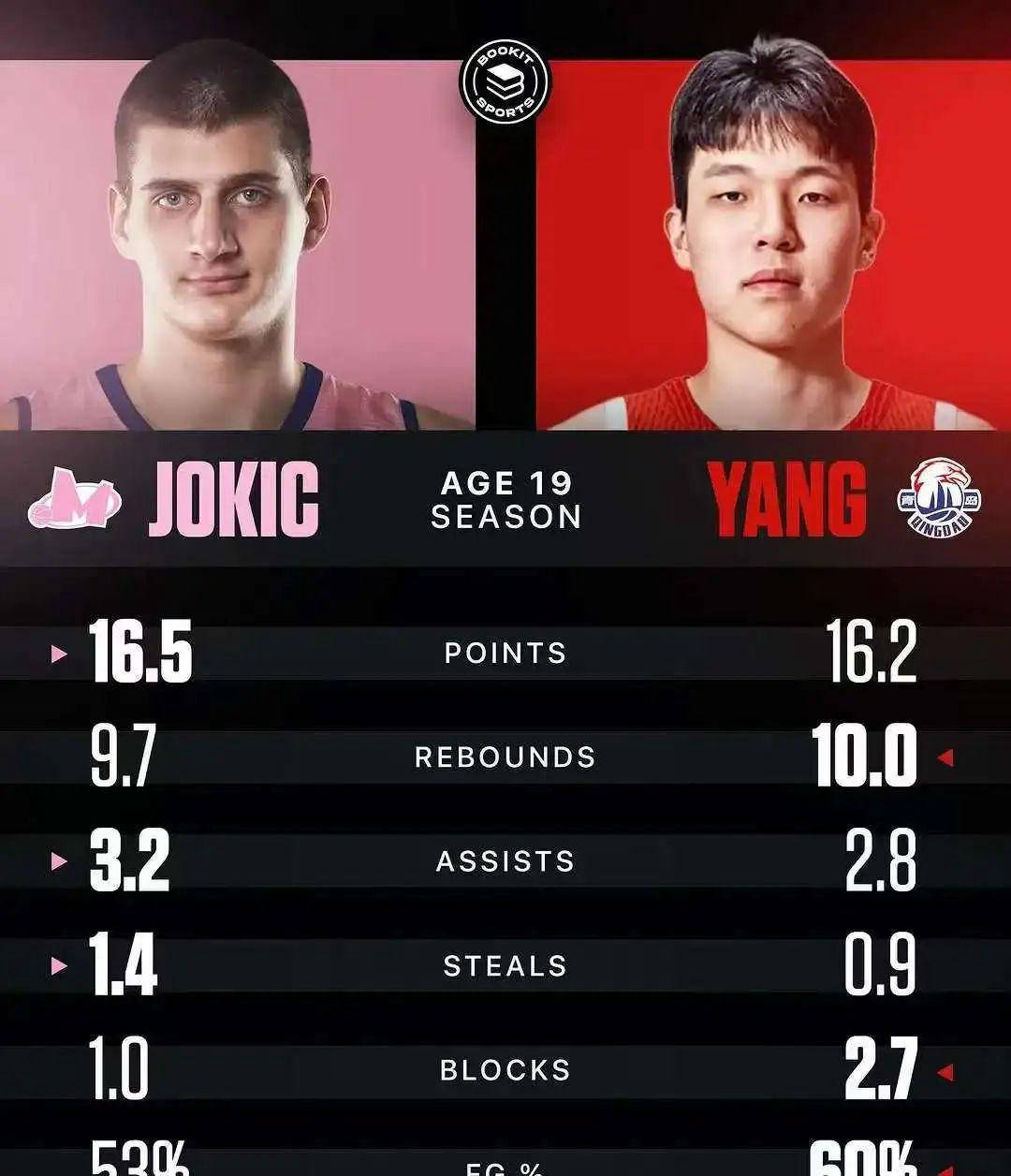 开云体育电脑版-杨瀚森下赛季场均8+5左右他像青岛长大的大小加索尔(杨瀚森父母是运动员吗)
