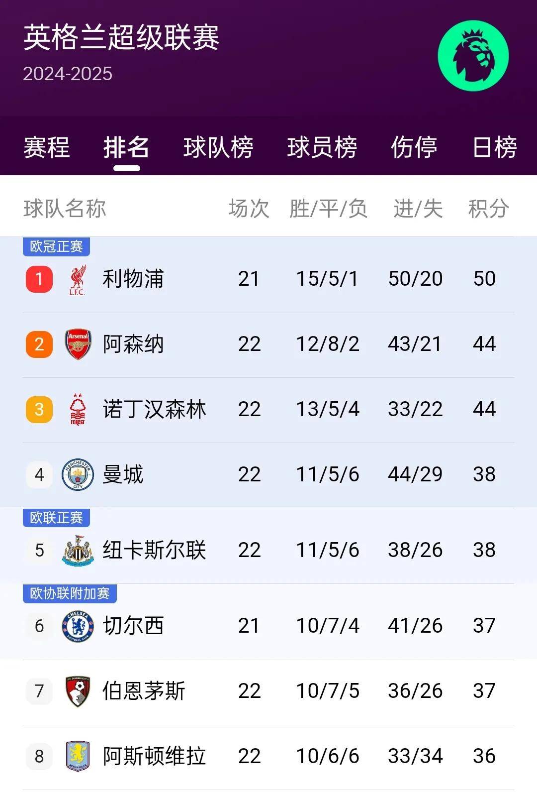 开云体育app-欧战积分：皇马断层领跑拜仁国米前三大巴黎仅列第六(欧冠皇马对拜仁40)