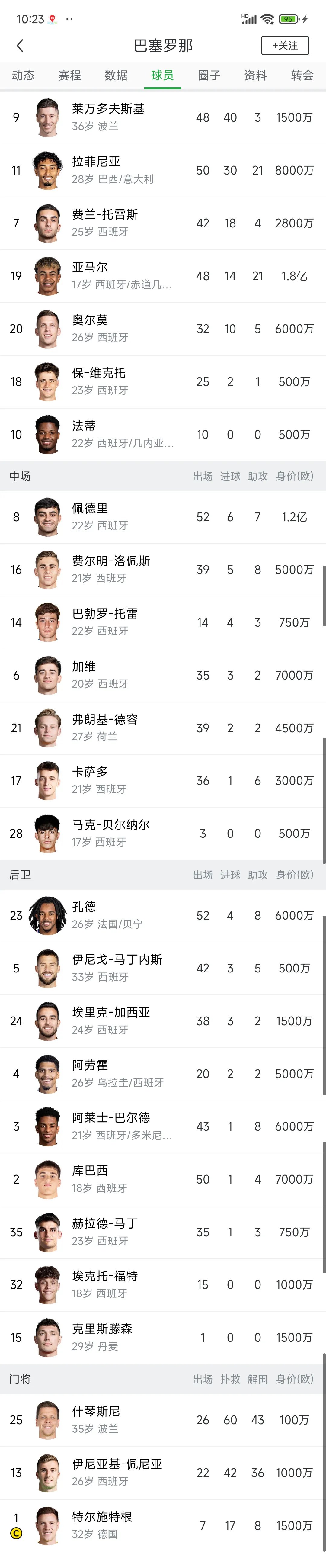 盘点目前仍未确定下家的自由球员，你认为他们将去向何方？(中式台球三次自由球算输)